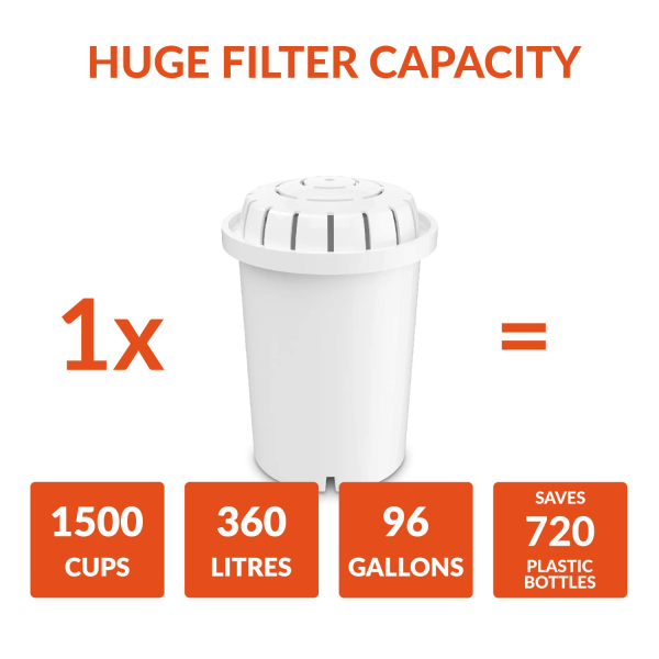 PH001 3-Pack Alkaline Water Filter – Replacement Cartridge for Invigorated Water Pitcher – Water Purifier, Filtration System for Pure Drinking Water – 96 Gallon Capacity Online - Image 2