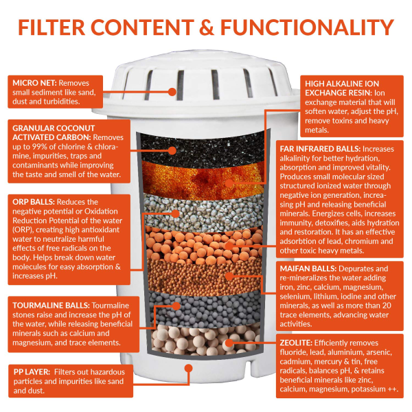 PH001 3-Pack Alkaline Water Filter – Replacement Cartridge for Invigorated Water Pitcher – Water Purifier, Filtration System for Pure Drinking Water – 96 Gallon Capacity Online - Image 4